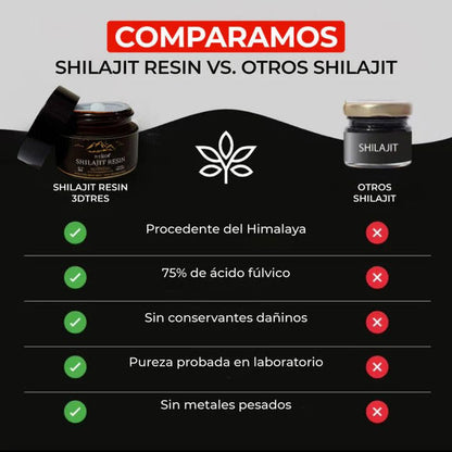 SHILAJIT RESIN 3DTRES - (100% Natural)